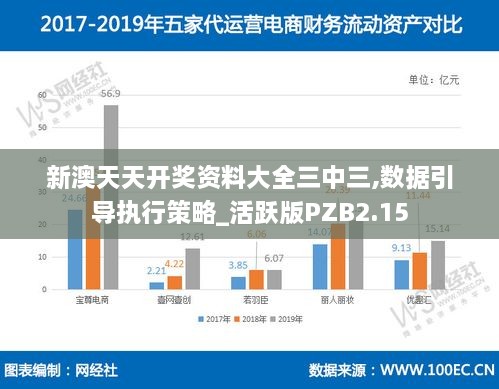 新澳天天开奖资料大全三中三,数据引导执行策略_活跃版PZB2.15