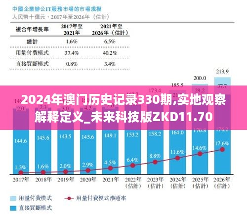 2024年澳门历史记录330期,实地观察解释定义_未来科技版ZKD11.70