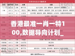 香港最准一肖一特100,数据导向计划_尊享版REU2.71