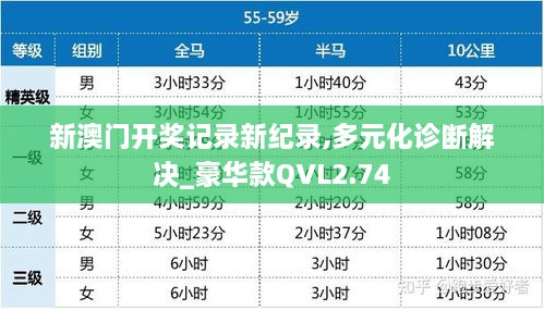 新澳门开奖记录新纪录,多元化诊断解决_豪华款QVL2.74