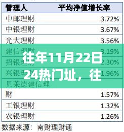 『往年11月22日热门产品全面解析与评测，领先的综合平台深度探讨』