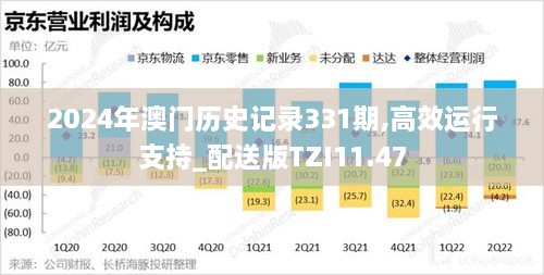 2024年澳门历史记录331期,高效运行支持_配送版TZI11.47