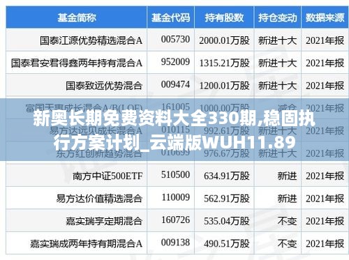 新奥长期免费资料大全330期,稳固执行方案计划_云端版WUH11.89