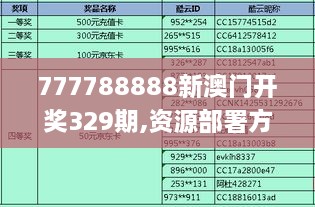 777788888新澳门开奖329期,资源部署方案_并行版OYJ11.21