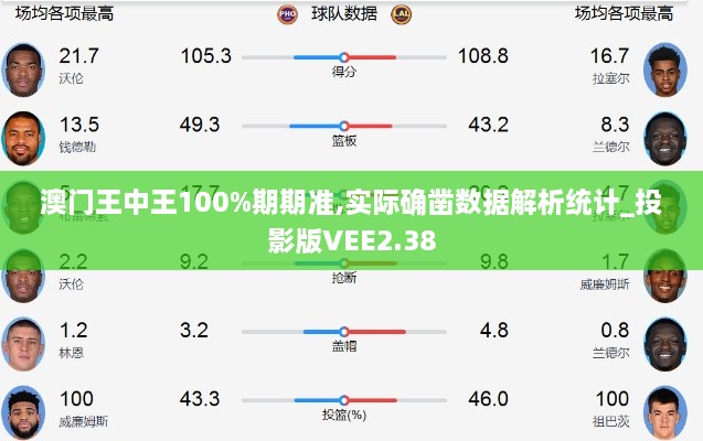 澳门王中王100%期期准,实际确凿数据解析统计_投影版VEE2.38