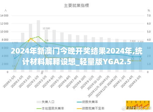 2024年新澳门今晚开奖结果2024年,统计材料解释设想_轻量版YGA2.5