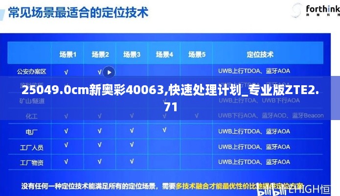 25049.0cm新奥彩40063,快速处理计划_专业版ZTE2.71