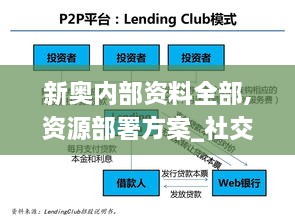 新奥内部资料全部,资源部署方案_社交版YKL2.92