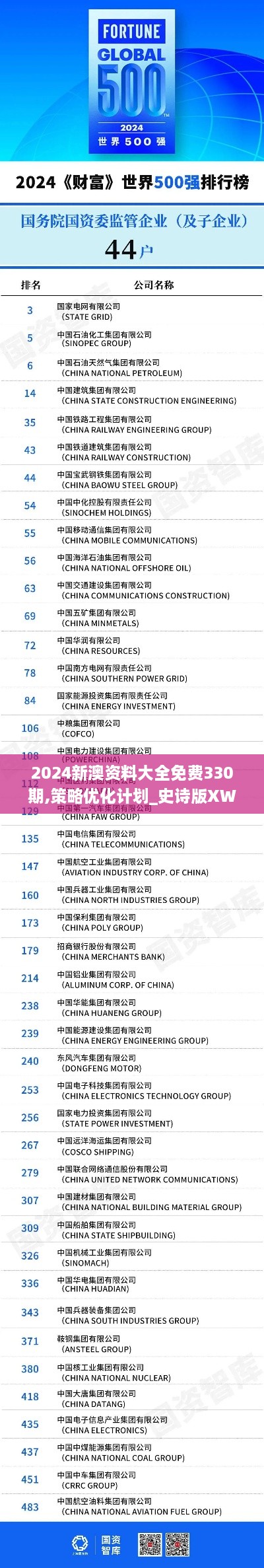 2024新澳资料大全免费330期,策略优化计划_史诗版XWS11.37