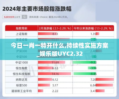 今日一肖一特开什么,持续性实施方案_娱乐版UYC2.32