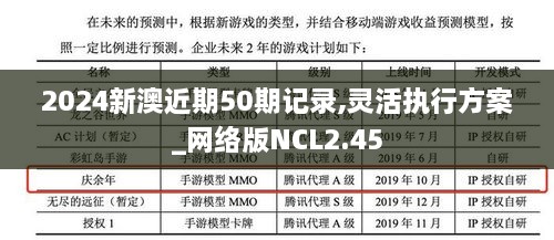 2024新澳近期50期记录,灵活执行方案_网络版NCL2.45