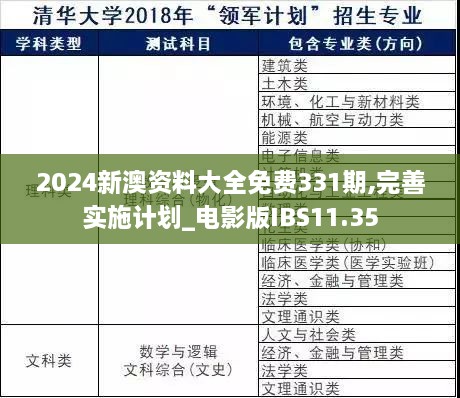 2024新澳资料大全免费331期,完善实施计划_电影版IBS11.35