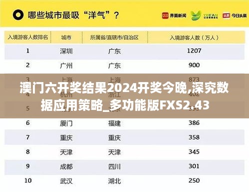 澳门六开奖结果2024开奖今晚,深究数据应用策略_多功能版FXS2.43