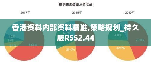 香港资料内部资料精准,策略规划_持久版RSS2.44