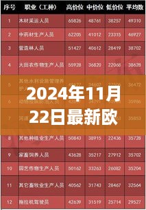 最新欧若拉任务完成指南，初学者到进阶用户适用（2024年11月22日更新）