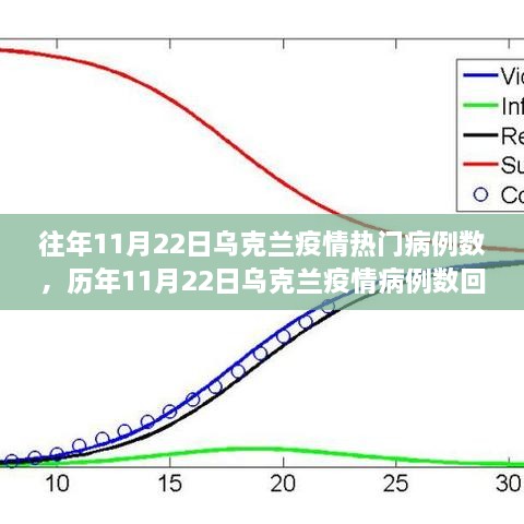 历年11月22日乌克兰疫情深度解析，病例数背后的抗疫历程与影响