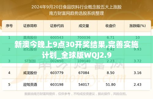 新澳今晚上9点30开奖结果,完善实施计划_全球版WQJ2.9