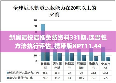 新奥最快最准免费资料331期,连贯性方法执行评估_携带版XPT11.44