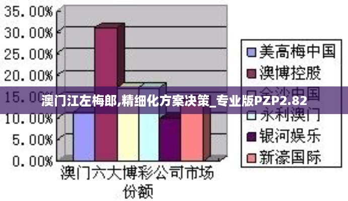 澳门江左梅郎,精细化方案决策_专业版PZP2.82