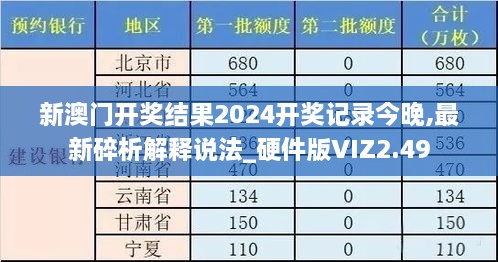 新澳门开奖结果2024开奖记录今晚,最新碎析解释说法_硬件版VIZ2.49