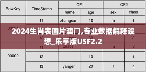 2024生肖表图片澳门,专业数据解释设想_乐享版USF2.2