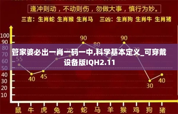 管家婆必出一肖一码一中,科学基本定义_可穿戴设备版IQH2.11