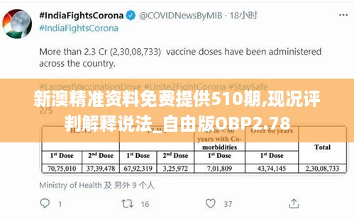 新澳精准资料免费提供510期,现况评判解释说法_自由版OBP2.78