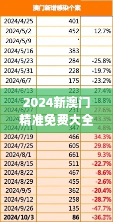 2024新澳门精准免费大全,平衡计划息法策略_环境版ZGI2.44