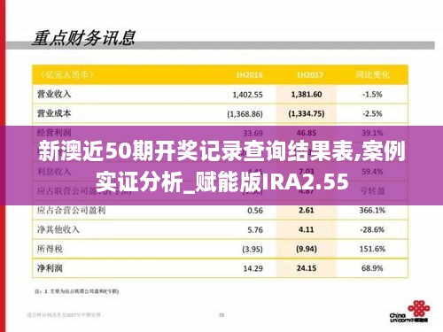 新澳近50期开奖记录查询结果表,案例实证分析_赋能版IRA2.55