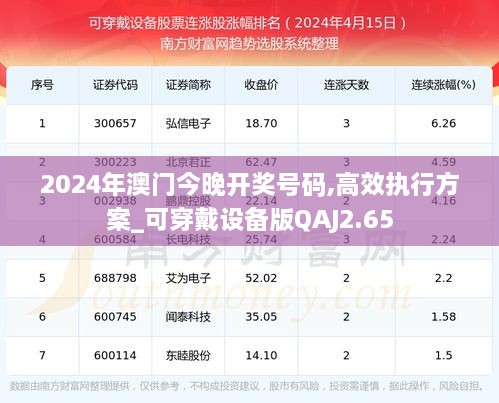 2024年澳门今晚开奖号码,高效执行方案_可穿戴设备版QAJ2.65