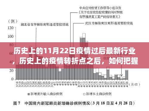 历史上的疫情转折点之后，把握最新行业动态与行业选择发展策略之道