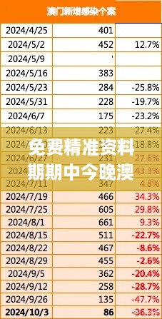 免费精准资料期期中今晚澳门,深度研究解析_旅行版ZGS2.50