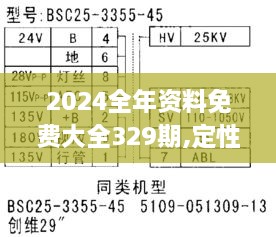 2024全年资料免费大全329期,定性解析明确评估_性能版LMD11.83