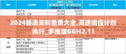 2024新澳资料免费大全,高速响应计划执行_多维版GGH2.11