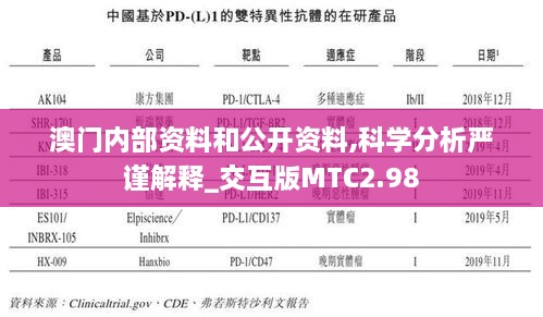 澳门内部资料和公开资料,科学分析严谨解释_交互版MTC2.98