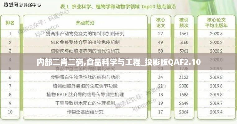 内部二肖二码,食品科学与工程_投影版QAF2.10