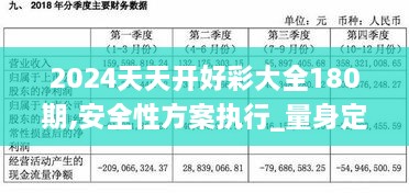 2024天天开好彩大全180期,安全性方案执行_量身定制版ZQC2.34