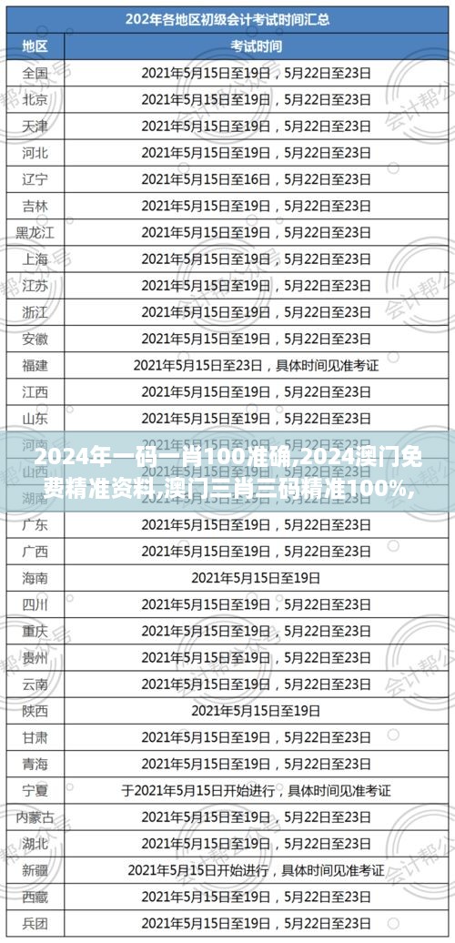 2024年一码一肖100准确,2024澳门免费精准资料,澳门三肖三码精准100%,新澳门彩,专业解读评估_用心版GLC2.45