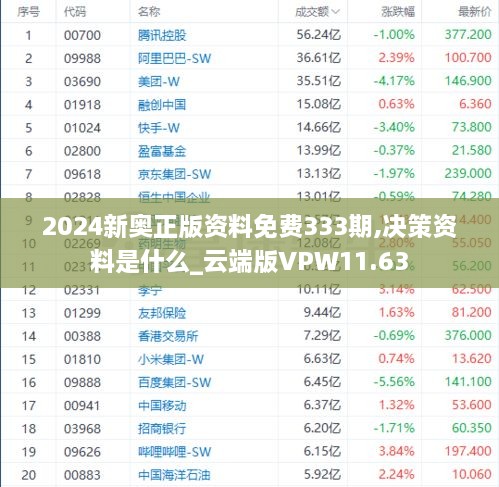 2024新奥正版资料免费333期,决策资料是什么_云端版VPW11.63