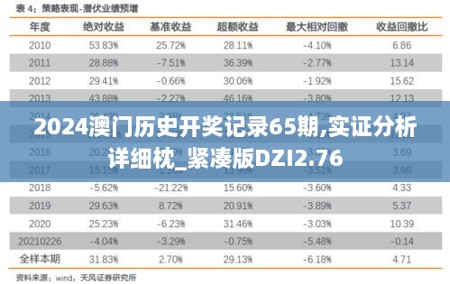 2024澳门历史开奖记录65期,实证分析详细枕_紧凑版DZI2.76