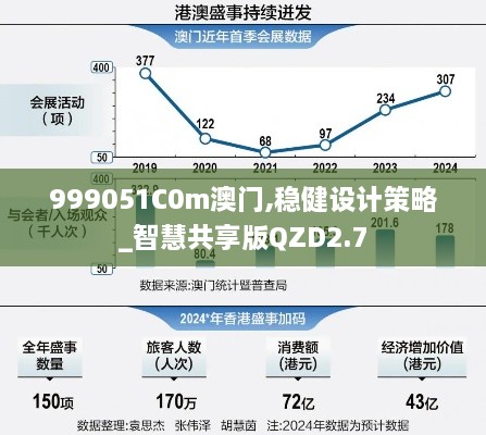 999051C0m澳门,稳健设计策略_智慧共享版QZD2.7