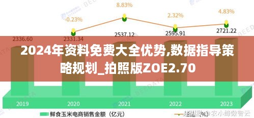 2024年资料免费大全优势,数据指导策略规划_拍照版ZOE2.70