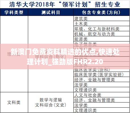 新澳门免费资料精选的优点,快速处理计划_强劲版FHR2.20