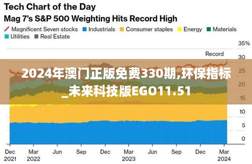 2024年澳门正版免费330期,环保指标_未来科技版EGO11.51