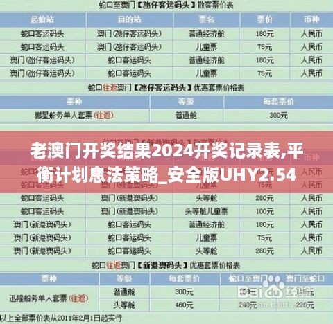 老澳门开奖结果2024开奖记录表,平衡计划息法策略_安全版UHY2.54