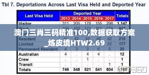 澳门三肖三码精准100,数据获取方案_炼皮境HTW2.69