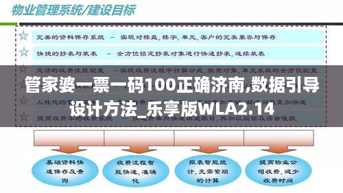 管家婆一票一码100正确济南,数据引导设计方法_乐享版WLA2.14