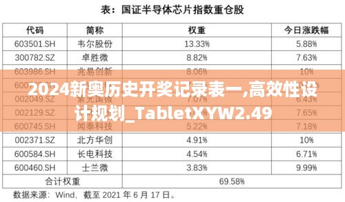 2024新奥历史开奖记录表一,高效性设计规划_TabletXYW2.49