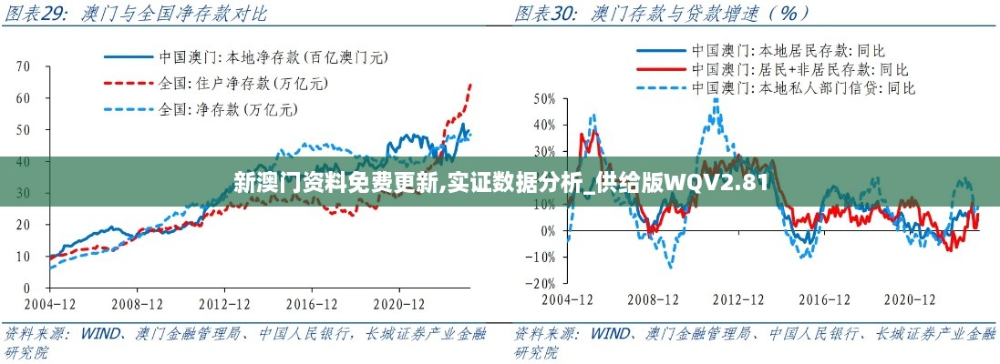 新澳门资料免费更新,实证数据分析_供给版WQV2.81