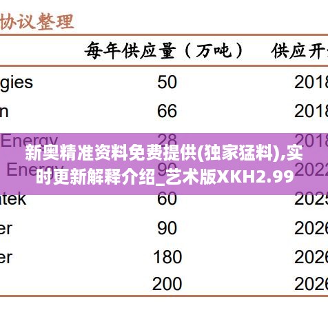 新奥精准资料免费提供(独家猛料),实时更新解释介绍_艺术版XKH2.99